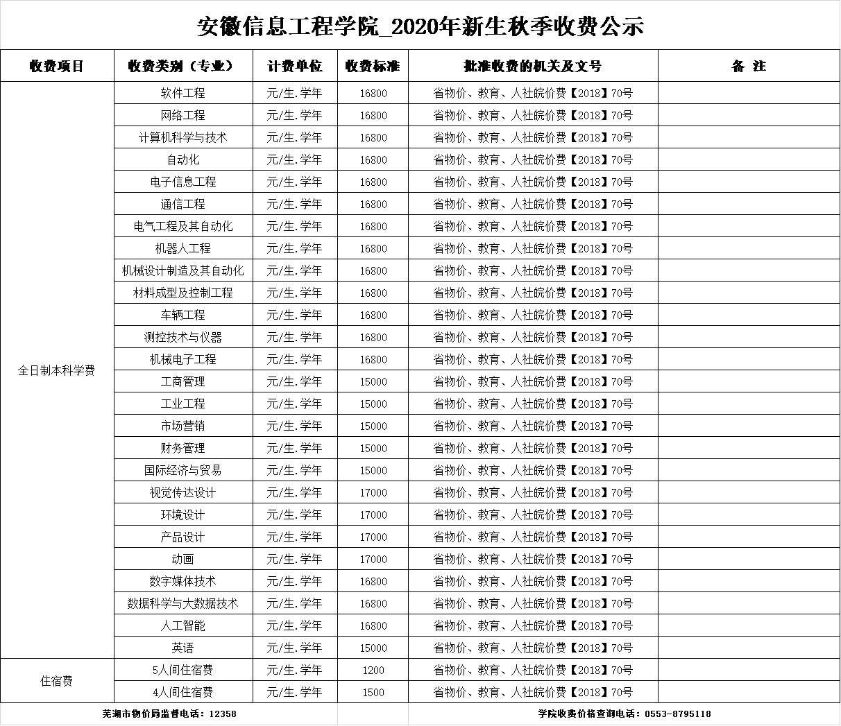 收费公示-2020.png